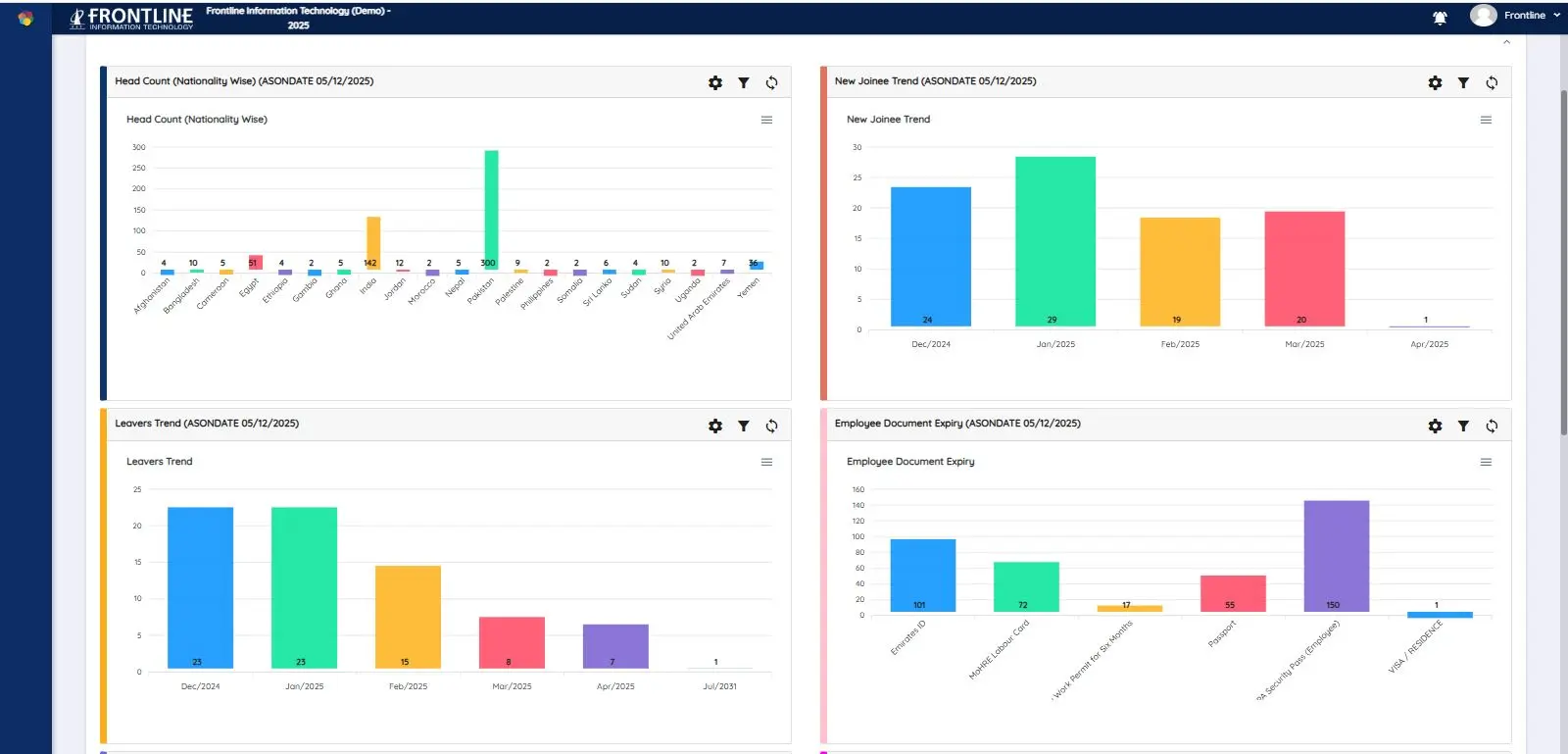 Payroll Management System UAE
