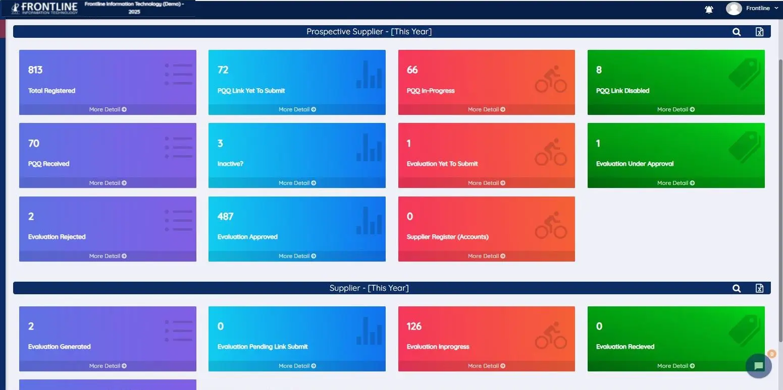 Procurement Management Software UAE - Dashboard